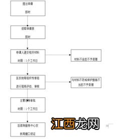 一般农用地的性质及用途，和基本农田有什么区别