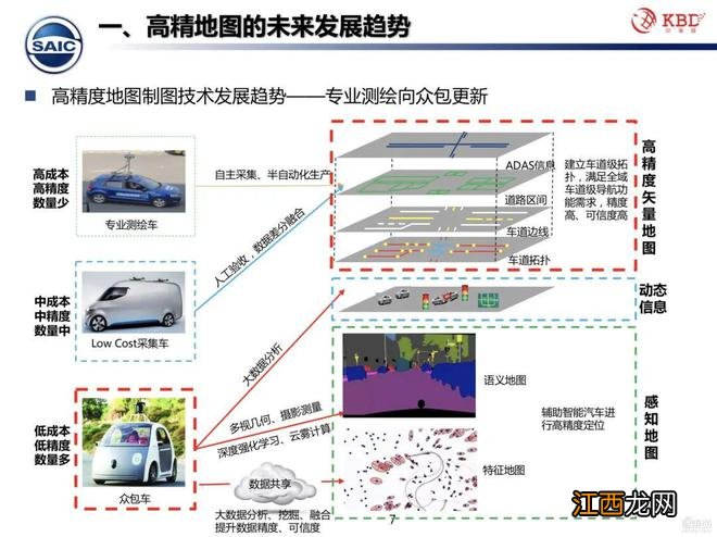 高精地图的红与黑：从智驾必备 到车企累赘