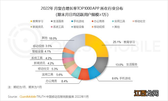 注册用户超3000万，日活近500万，i茅台成APP最大“黑马”