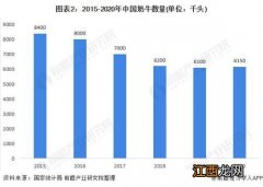 深两优534的产量如何，附简介