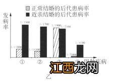 无性生殖的应用，无性生殖和营养繁殖的区别