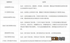 北大方正医无忧增强版医疗险哪些人可以投保？