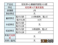 轻松保重疾直赔2020确诊即赔吗？