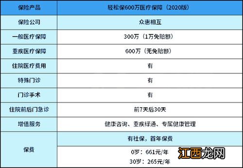 轻松保600万医疗险2020承保公司哪家？