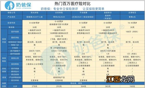 轻松保600万医疗险2020承保公司哪家？