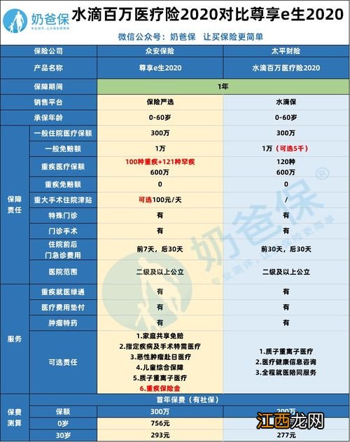 轻松保600万医疗险2020承保公司哪家？