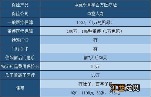 中意乐意享百万医疗险投保规则