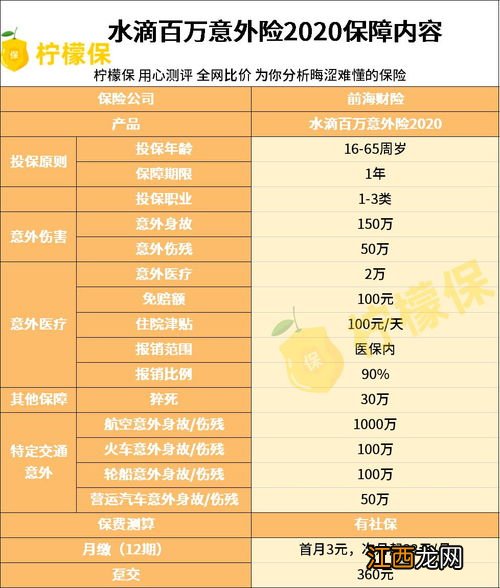 水滴百万意外险2020是什么公司承保的？