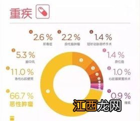 平安有消费型重疾险产品吗?