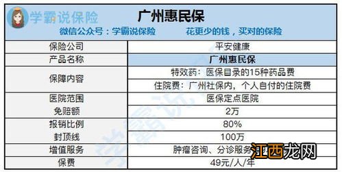 厦门惠民保的保障内容？