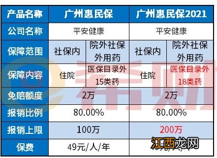 2021广州惠民保能退保吗？