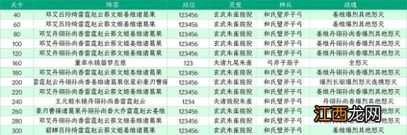 三国志幻想大陆山河遗迹星河影动赛季第六章怎么过 三国志幻想大陆山河遗迹星河影动赛季第六章通关攻略