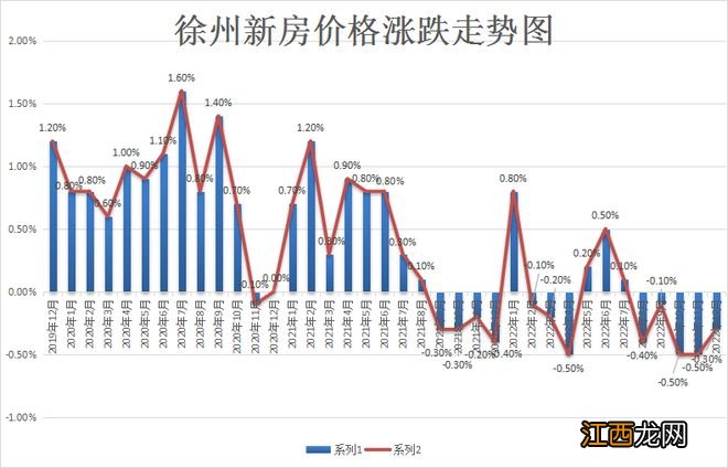 重磅！房贷利率降至3.8%！徐州房贷利率要下调……