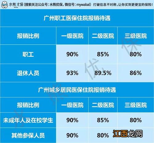 广州惠民保如何报销？