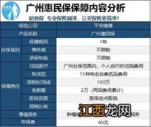 广州惠民保什么人可购买？