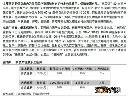 重庆惠民保的保障内容？