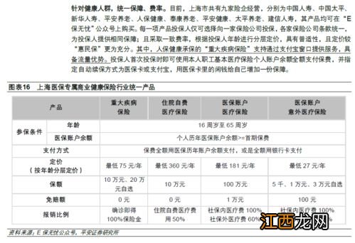 重庆惠民保的保障内容？