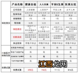 人保健康金福百万医疗保障范围是什么？