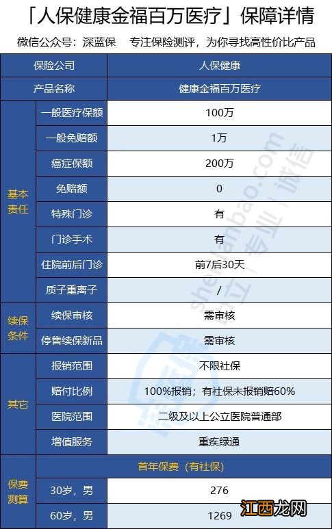 人保健康金福百万医疗保障范围是什么？