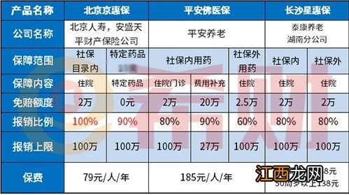 重庆渝惠保哪家公司承保？