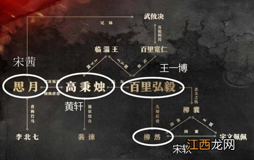 风起洛阳各个人物角色关系图解析 王一博剧中和谁是一对