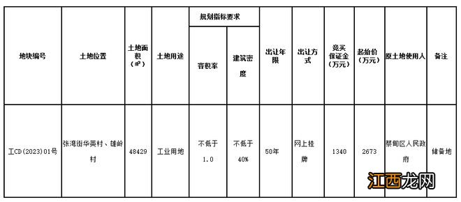 工业用地网上挂牌出让公告，涉及张湾街