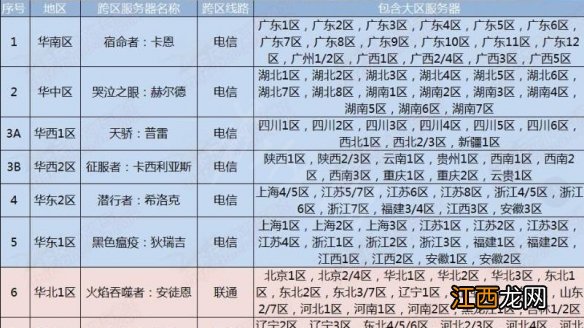 dnf江苏一区是跨几dnf江苏一区跨区介绍