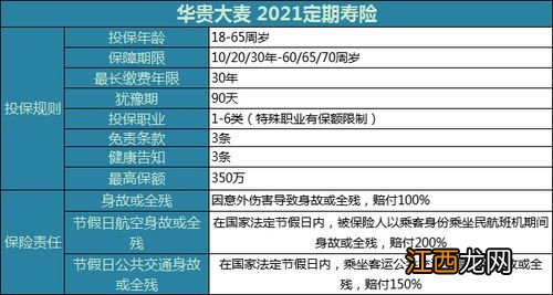 华贵大麦2021投保规则是什么？