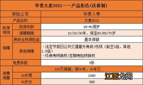 华贵大麦2021投保规则是什么？