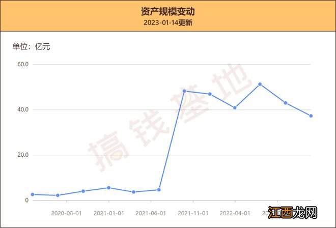 国投瑞银新能源最新持仓，四季度垫底，施成还坚守这领域等反弹？