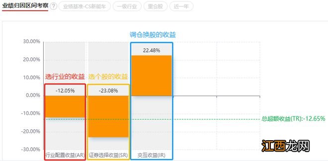 国投瑞银新能源最新持仓，四季度垫底，施成还坚守这领域等反弹？