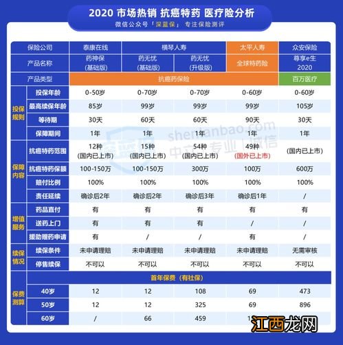 太平全球特药险优点是什么？