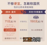 平安i康保投保规则是什么？