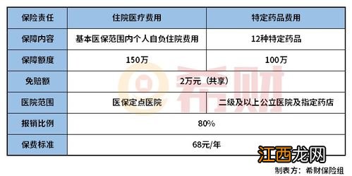 福州福民保怎么理赔？