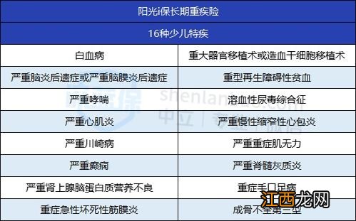 阳光护重疾险身故怎么赔？