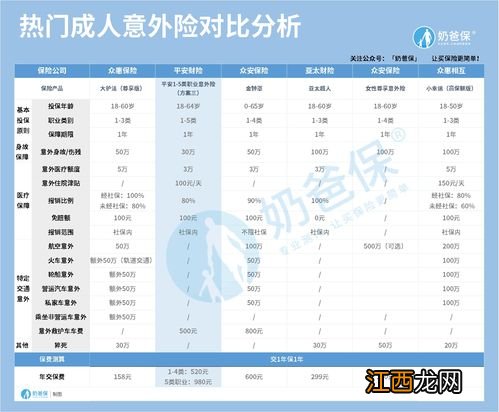 平安1-5类职业意外险保单什么时候生效？