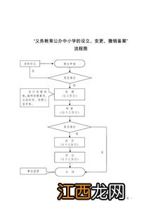 失能收入损失保险短期给付时间是？