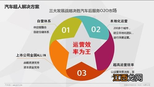 互联网保险的优点是什么?