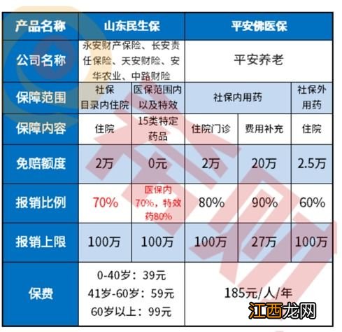 山东民生保意外赔吗？