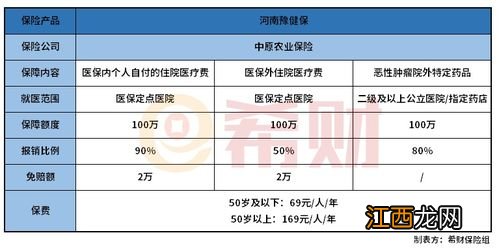 洛阳豫健保的优点是什么？