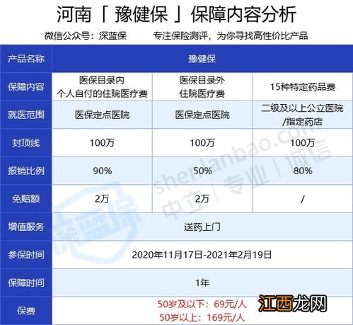 洛阳豫健保的保障范围是什么？