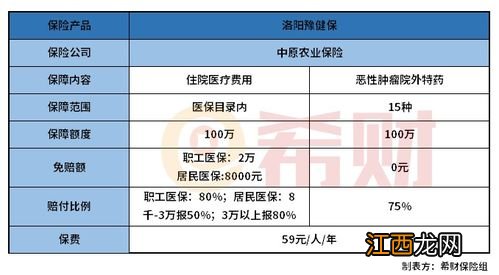 洛阳豫健保的保障范围是什么？