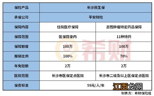 投保长沙民生保需要注意哪些细节问题？