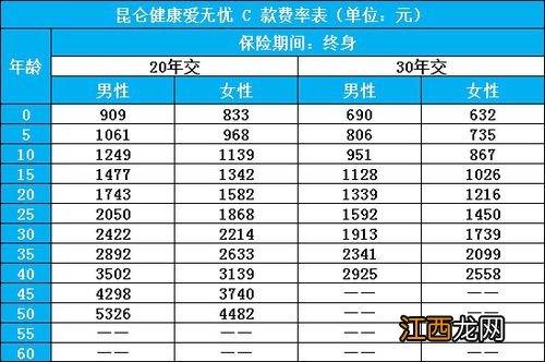 昆仑健康爱无忧C款提供哪些保障？