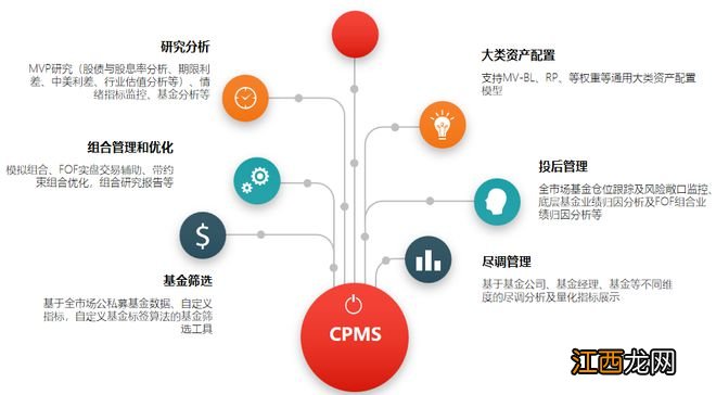 市场回暖，2023如何稳健布局投资？