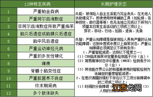 平安臻享照护保险缴费方式有哪些？