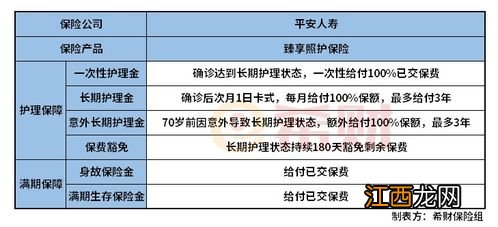 平安臻享照护保险缴费方式有哪些？