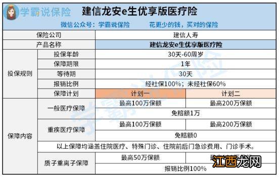 建信人寿龙安e生提供哪些保障？