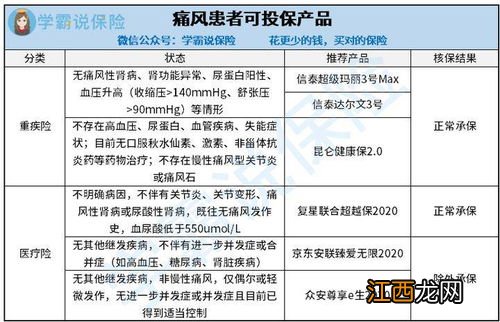 痛风重疾险理赔吗？