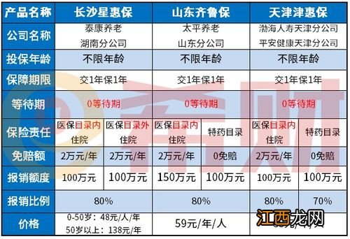 天津津惠保是商保还是医保？